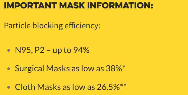Mask Efficiency Auckland NZ
